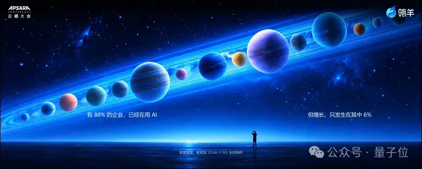 AI用了一堆、钱没赚到?阿里瓴羊放话:AI员工得直接扛KPI - 量子位