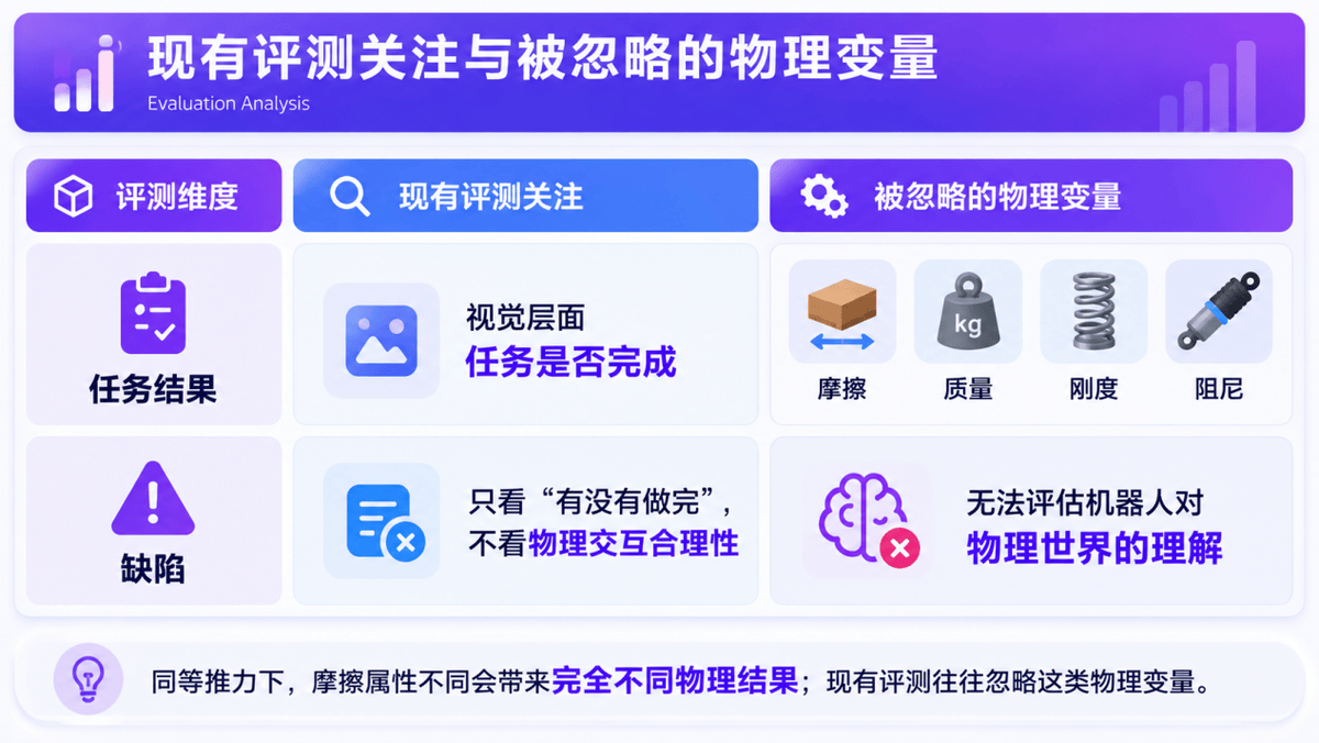索辰科技加码世界模型,与战略投资企业美梦空间联合发布具身模型与物理测评标准 - 量子位