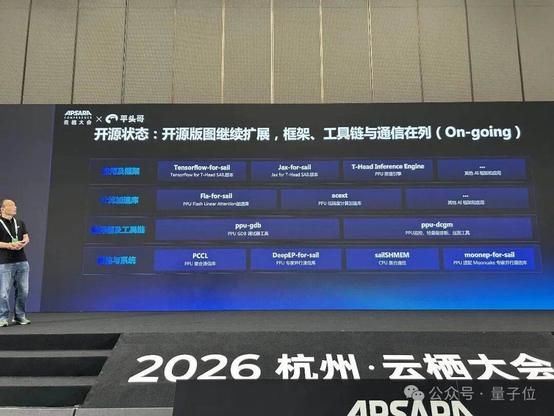 亮出“中国最强AI芯片”还不够,平头哥又甩出一手开源 - 量子位