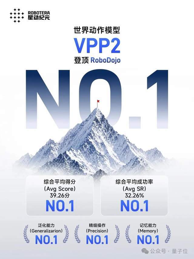 清华具身模型登顶全球第一!突围GPT-6、英伟达,不靠外挂和额外数据 - 量子位